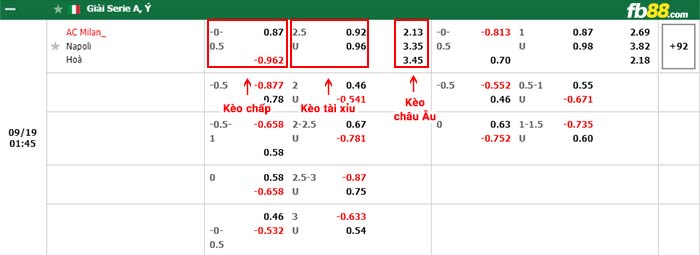 fb88-bảng kèo trận đấu AC Milan vs Napoli