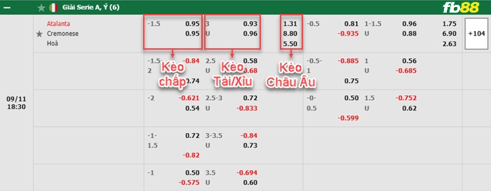 Fb88 bảng kèo trận đấu Atalanta vs Cremonese