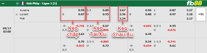 Fb88 bảng kèo trận đấu Auxerre vs Lorient
