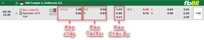 Fb88 tỷ lệ kèo trận đấu TP. HCM vs Sài Gòn FC