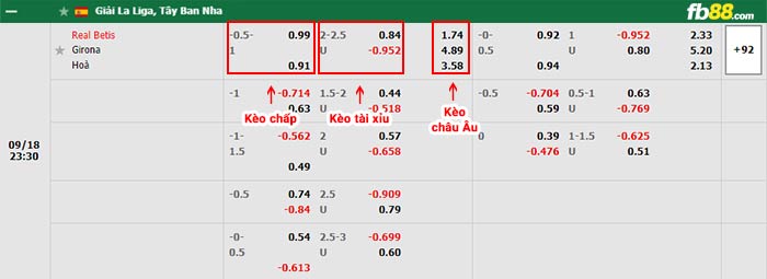 fb88-bảng kèo trận đấu Betis vs Girona