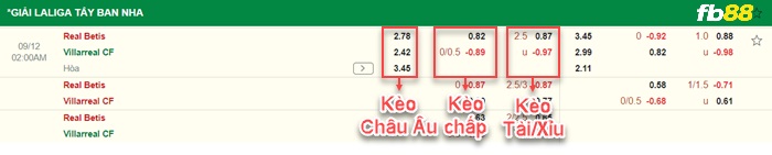 Fb88 bảng kèo trận đấu Betis vs Villarreal