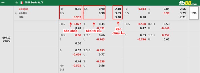 fb88-bảng kèo trận đấu Bologna vs Empoli