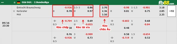 fb88-bảng kèo trận đấu Braunschweig vs Karlsruher
