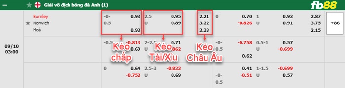 Fb88 bảng kèo trận đấu Burnley vs Norwich 2h00 ngày 10/9/2022