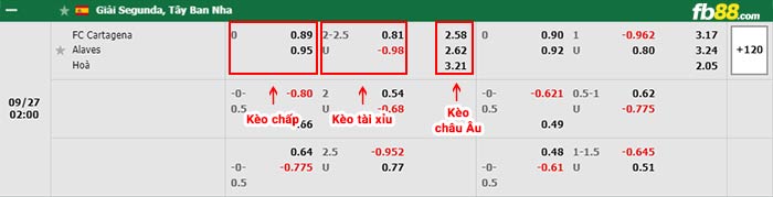 fb88-thông số trận đấu Bắc Macedonia vs Bulgaria