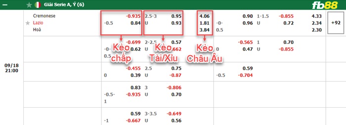 Fb88 bảng kèo trận đấu Cremonese vs Lazio