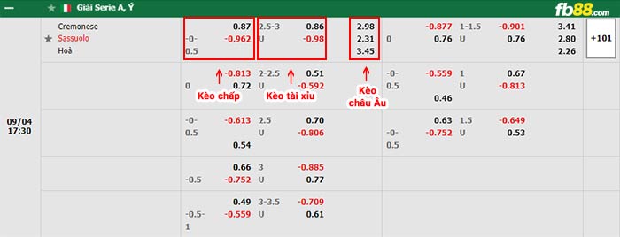 fb88-bảng kèo trận đấu Cremonese vs Sassuolo