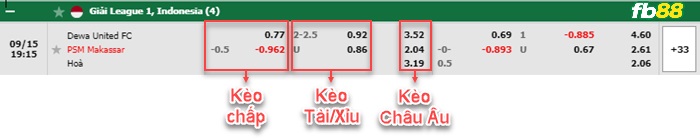 Fb88 bảng kèo trận đấu Dewa United vs PSM Makassar