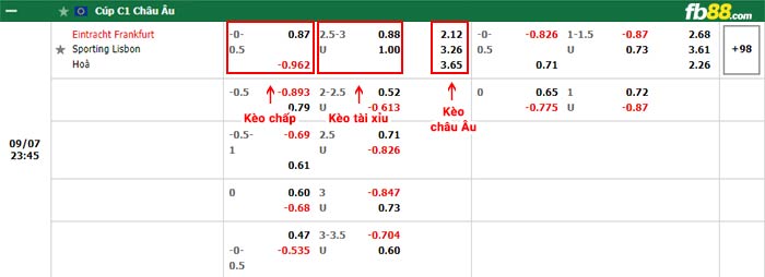 fb88-thông số trận đấu Ajax vs Rangers