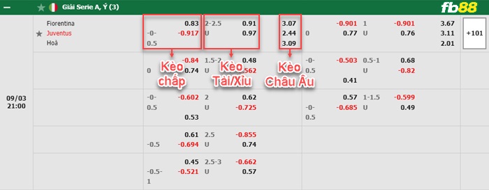 Fb88 bảng kèo trận đấu Fiorentina vs Juventus