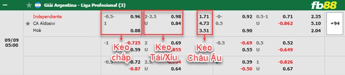 Fb88 bảng kèo trận đấu Independiente vs Aldosivi