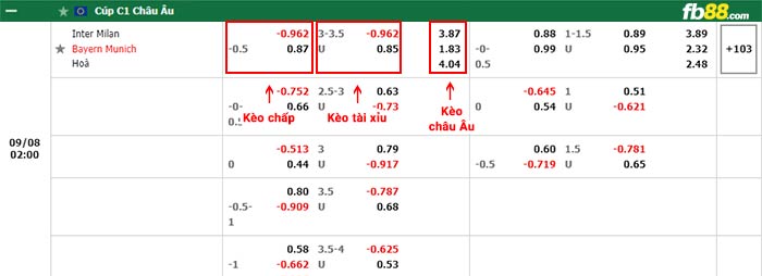 fb88-bảng kèo trận đấu Inter Milan vs Bayern Munich