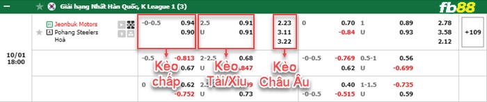 Fb88 bảng kèo trận đấu Jeonbuk vs Pohang