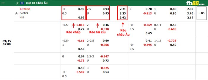 fb88-bảng kèo trận đấu Juventus vs Benfica