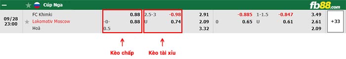 fb88-bảng kèo trận đấu Khimki vs Lokomotiv Moscow