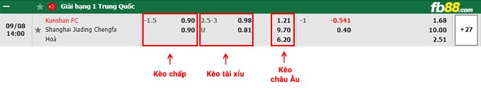 fb88-bảng kèo trận đấu Kunshan FC vs Shanghai Jiading