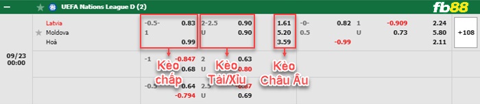 Fb88 bảng kèo trận đấu Latvia vs Moldova