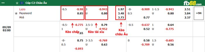 fb88-bảng kèo trận đấu Lazio vs Feyenoord