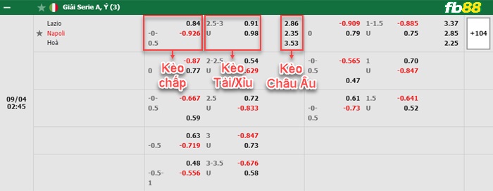 Fb88 bảng kèo trận đấu Lazio vs Napoli