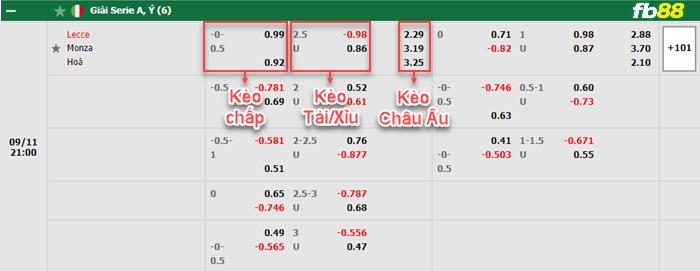 Fb88 bảng kèo trận đấu Lecce vs Monza