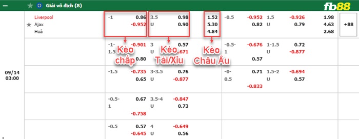 Fb88 bảng kèo trận đấu Liverpool vs Ajax