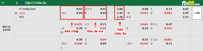 fb88-bảng kèo trận đấu Midtjylland vs Lazio