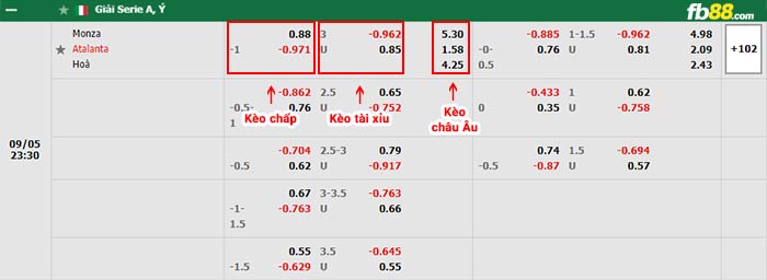 fb88-bảng kèo trận đấu Monza vs Atalanta