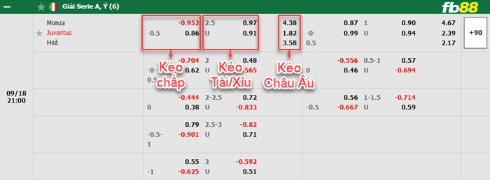 Fb88 bảng kèo trận đấu Monza vs Juventus