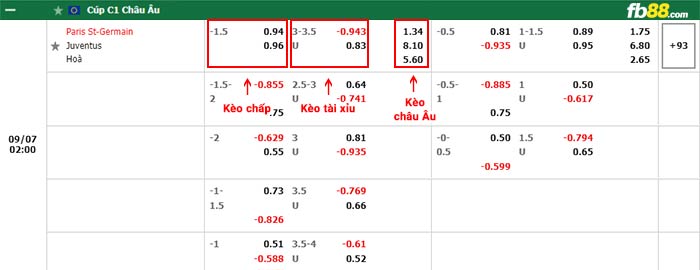 fb88-bảng kèo trận đấu PSG vs Juventus