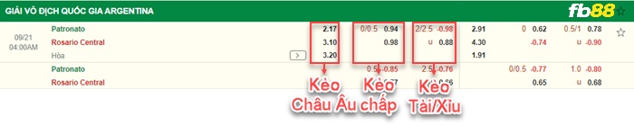 Fb88 bảng kèo trận đấu Patronato vs Rosario Central
