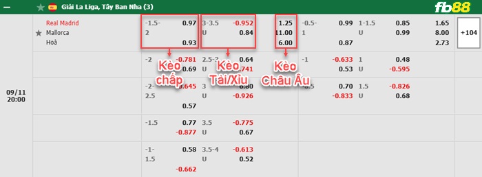 Fb88 bảng kèo trận đấu Real Madrid vs Mallorca