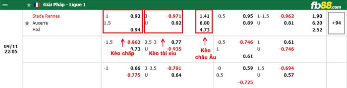 fb88-bảng kèo trận đấu Rennes vs Auxerre