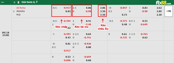 fb88-bảng kèo trận đấu Roma vs Atalanta