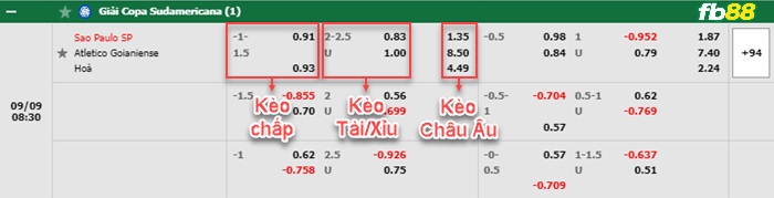 Fb88 bảng kèo trận đấu Sao Paulo vs Goianiense