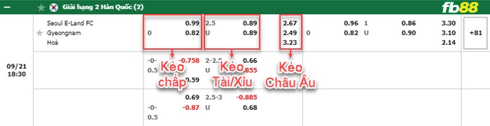 Fb88 bảng kèo trận đấu Seoul E-Land vs Gyeongnam