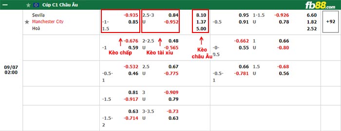 fb88-bảng kèo trận đấu Sevilla vs Man City