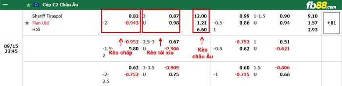 fb88-bảng kèo trận đấu Sheriff Tiraspol vs Man Utd