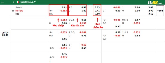 fb88-bảng kèo trận đấu Spezia vs Bologna