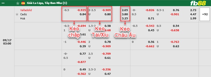Fb88 bảng kèo trận đấu Valladolid vs Cadiz