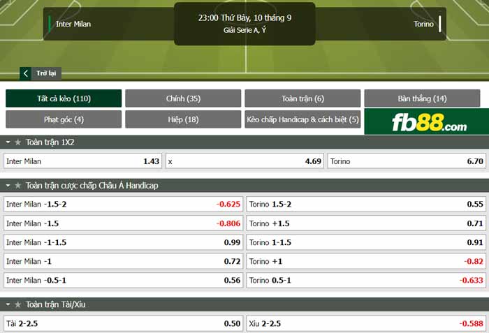 fb88-chi tiết kèo trận đấu Inter Milan vs Torino