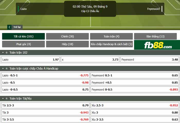 fb88-chi tiết kèo trận đấu Lazio vs Feyenoord