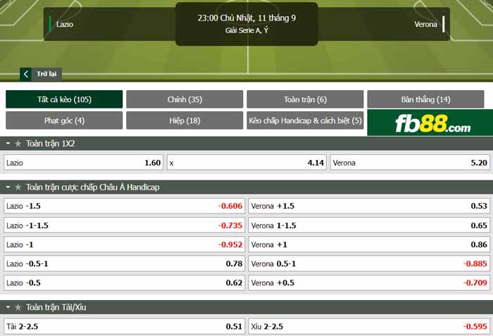 fb88-chi tiết kèo trận đấu Lazio vs Hellas Verona