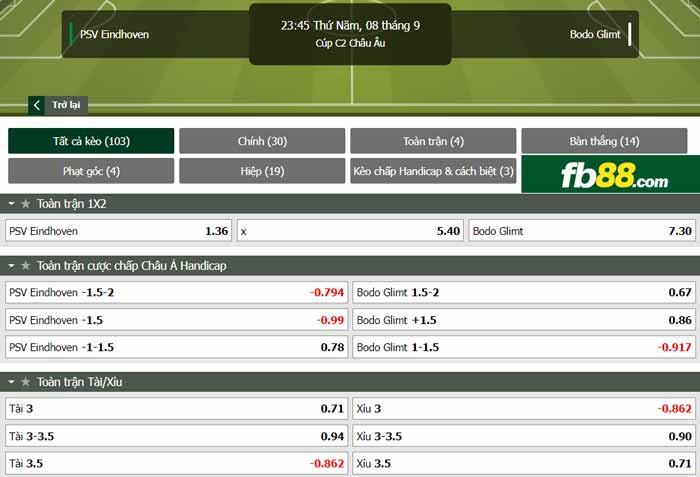 fb88-chi tiết kèo trận đấu PSV vs Bodo Glimt