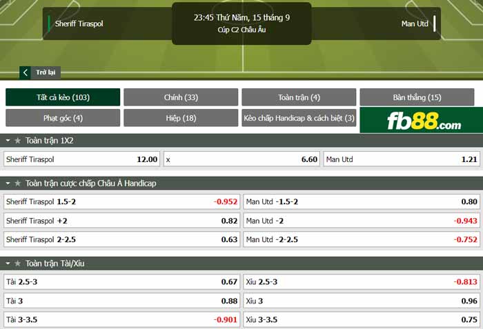 fb88-chi tiết kèo trận đấu Sheriff Tiraspol vs Man Utd
