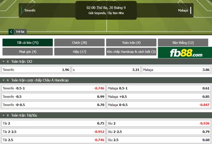 fb88-chi tiết kèo trận đấu Tenerife vs Malaga
