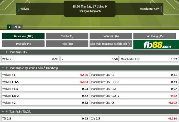 fb88-chi tiết kèo trận đấu Wolves vs Man City