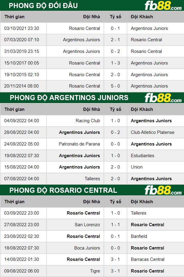 Fb88 thông số trận đấu Criciuma vs Bahia