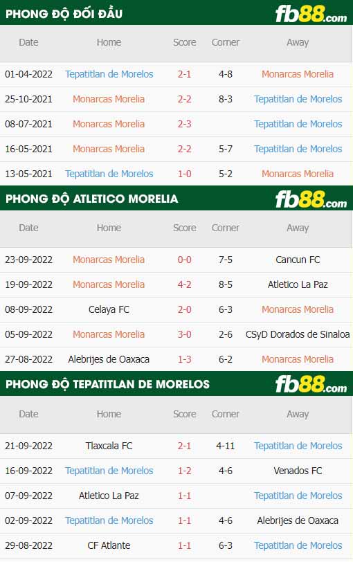 fb88-thông số trận đấu Atletico La Paz vs Alebrijes Oaxaca