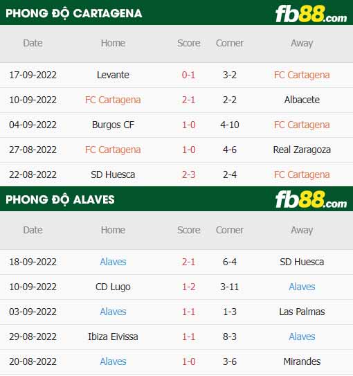 fb88-soi kèo Cartagena vs Alaves